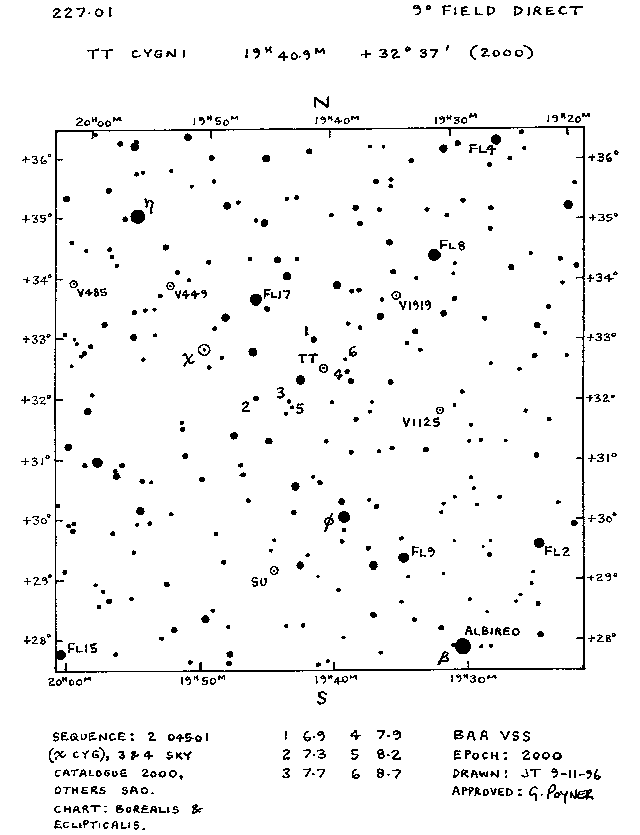 Cyg_TT Cyg_BAAVSS 227.01 9d